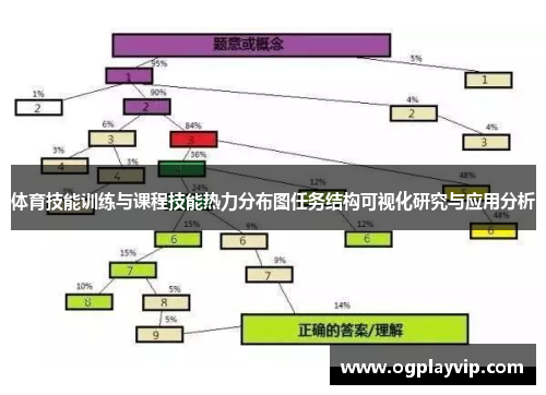 体育技能训练与课程技能热力分布图任务结构可视化研究与应用分析